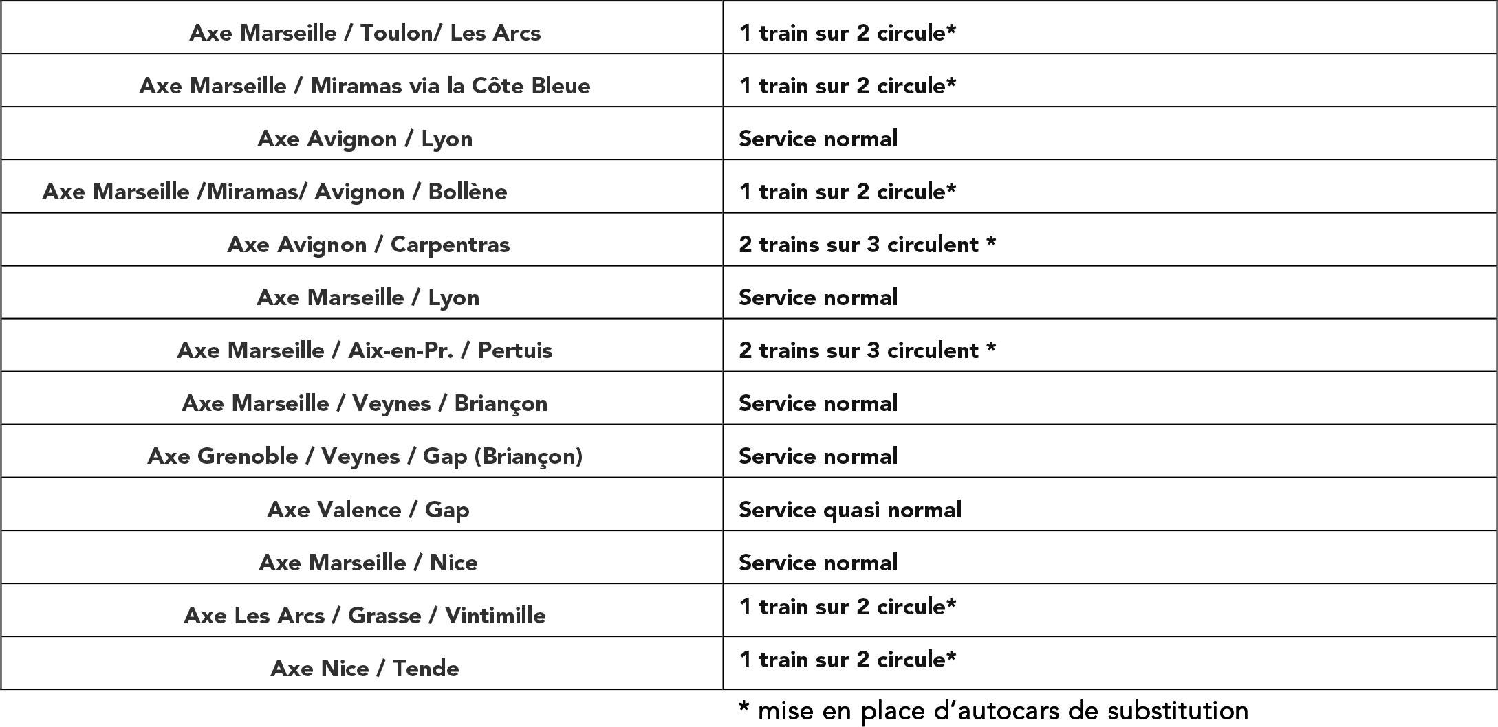 SNCF grève TER